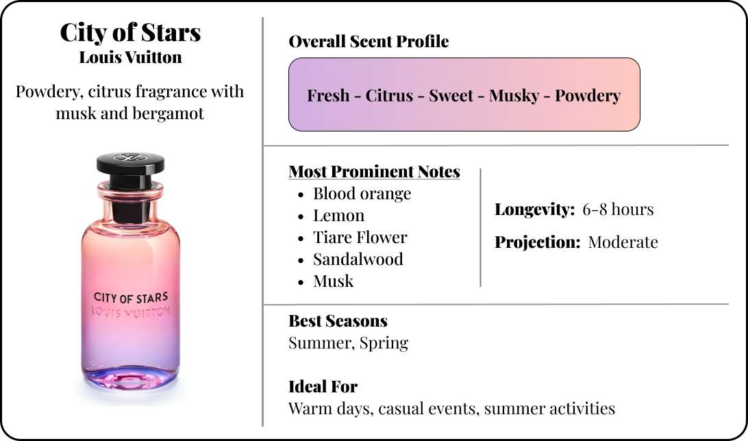 Louis Vuitton - City of Stars
