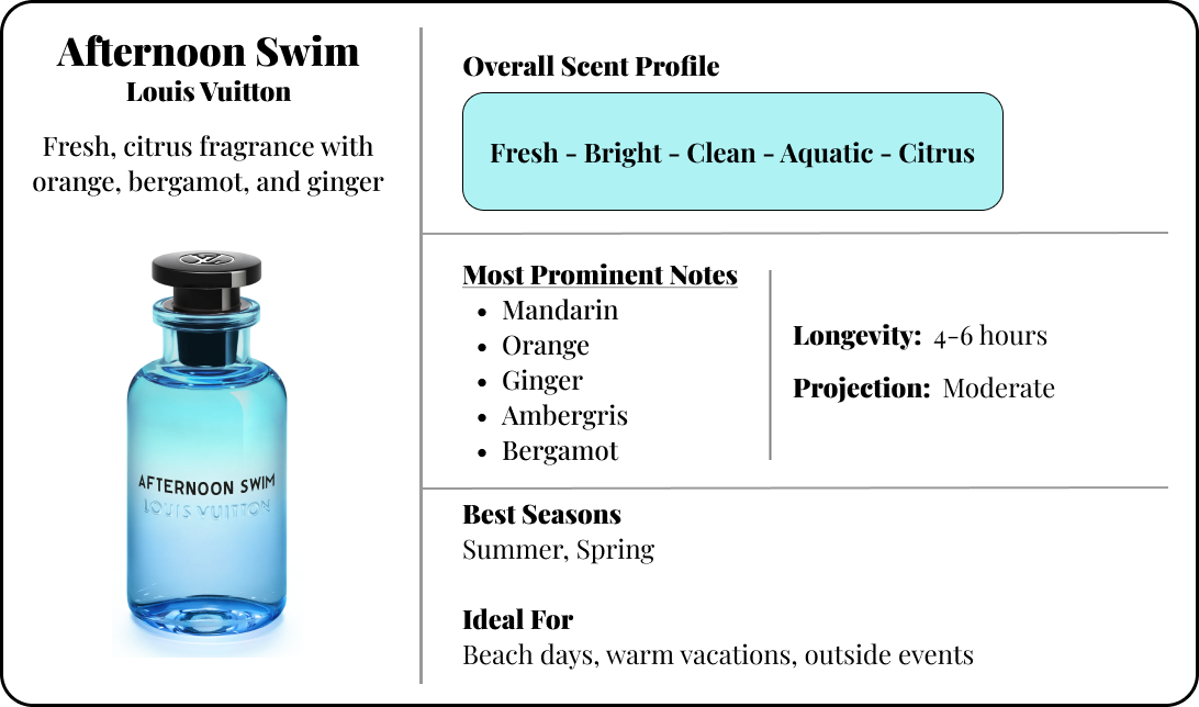 Louis Vuitton - Afternoon Swim